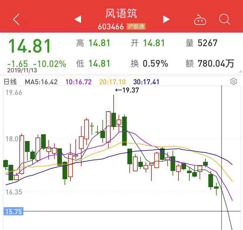 650亿投资大佬被查！千亿白马和次新股齐翻车，股民该如何应对？