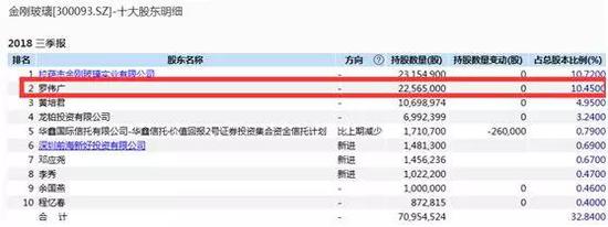 昔日私募冠军再收监管函 曾炒＂金刚玻璃＂巨亏近7成