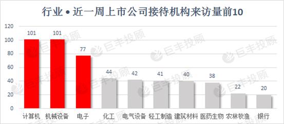 巨丰数据赢：机构密集调研曝光主力新猎物 百亿明星私募盯上这些公司