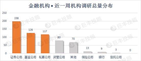 巨丰数据赢：机构密集调研曝光主力新猎物 百亿明星私募盯上这些公司