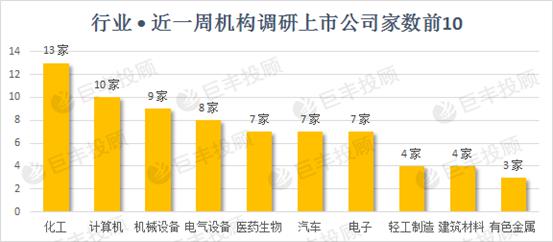 巨丰数据赢：机构密集调研曝光主力新猎物 百亿明星私募盯上这些公司