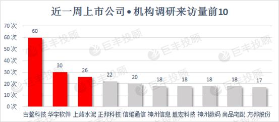 巨丰数据赢：机构密集调研曝光主力新猎物 百亿明星私募盯上这些公司