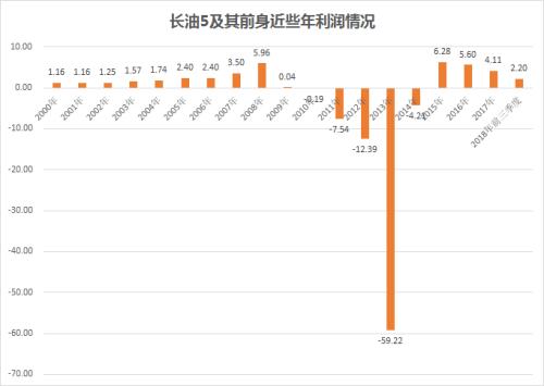 退市长油1月重回A股 曾经的私募大佬徐翔大赚近500%