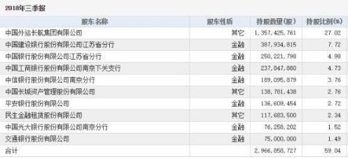 退市长油1月重回A股 曾经的私募大佬徐翔大赚近500%