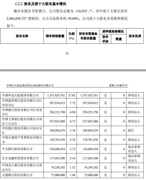 退市长油1月重回A股 曾经的私募大佬徐翔大赚近500%