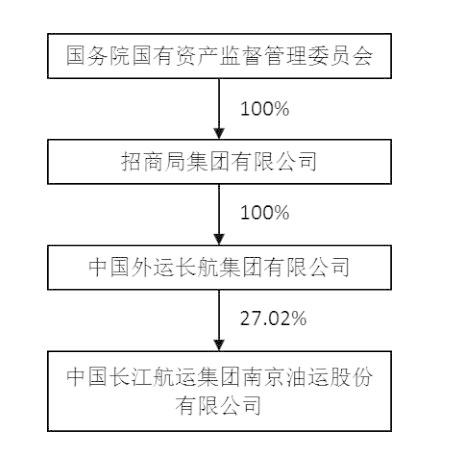 退市长油1月重回A股 曾经的私募大佬徐翔大赚近500%