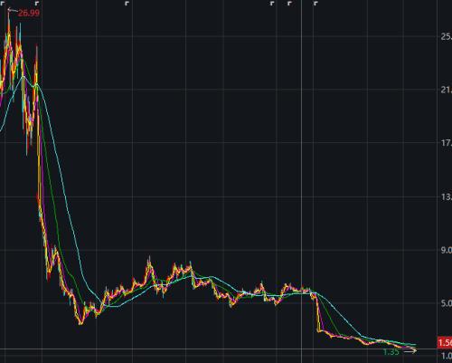 退市长油1月重回A股 曾经的私募大佬徐翔大赚近500%