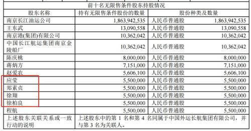 退市长油1月重回A股 曾经的私募大佬徐翔大赚近500%