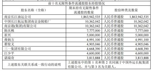 退市长油1月重回A股 曾经的私募大佬徐翔大赚近500%