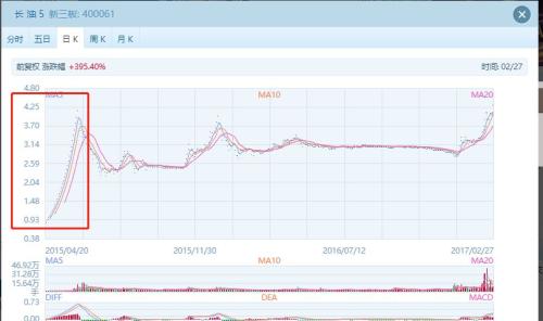 退市长油1月重回A股 曾经的私募大佬徐翔大赚近500%