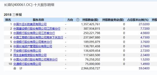 退市长油1月重回A股 曾经的私募大佬徐翔大赚近500%