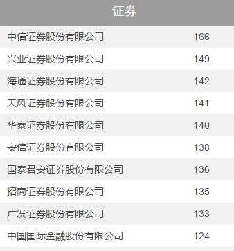 近三月金融机构密集调研电子、计算机板块