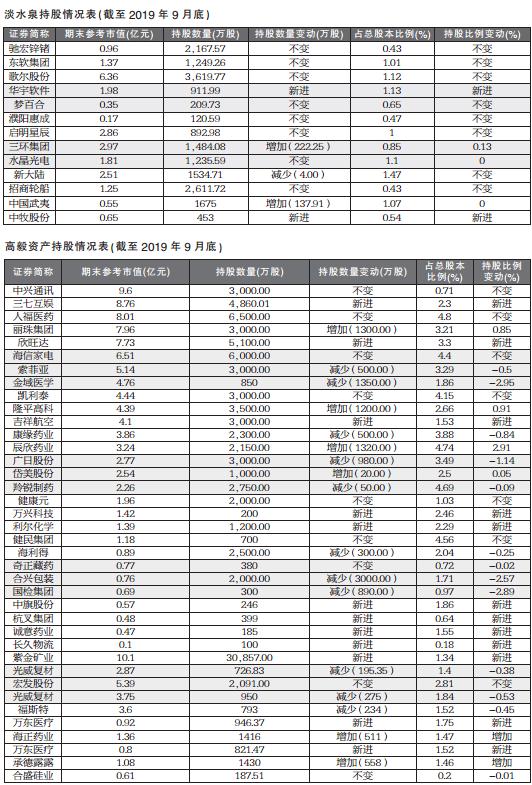 百亿级私募震荡市赚钱有方