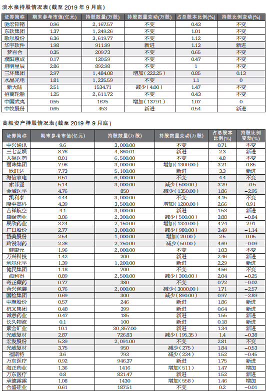 百亿级私募震荡市赚钱有方：坚定布局龙头股