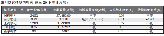 百亿级私募震荡市赚钱有方：坚定布局龙头股