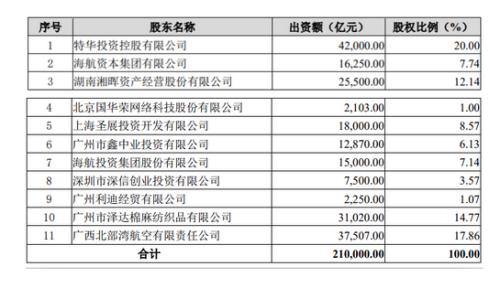 北部湾航空拟收购华安财险17.86%股权 交易额13.09亿