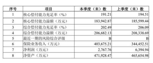 北部湾航空拟收购华安财险17.86%股权 交易额13.09亿