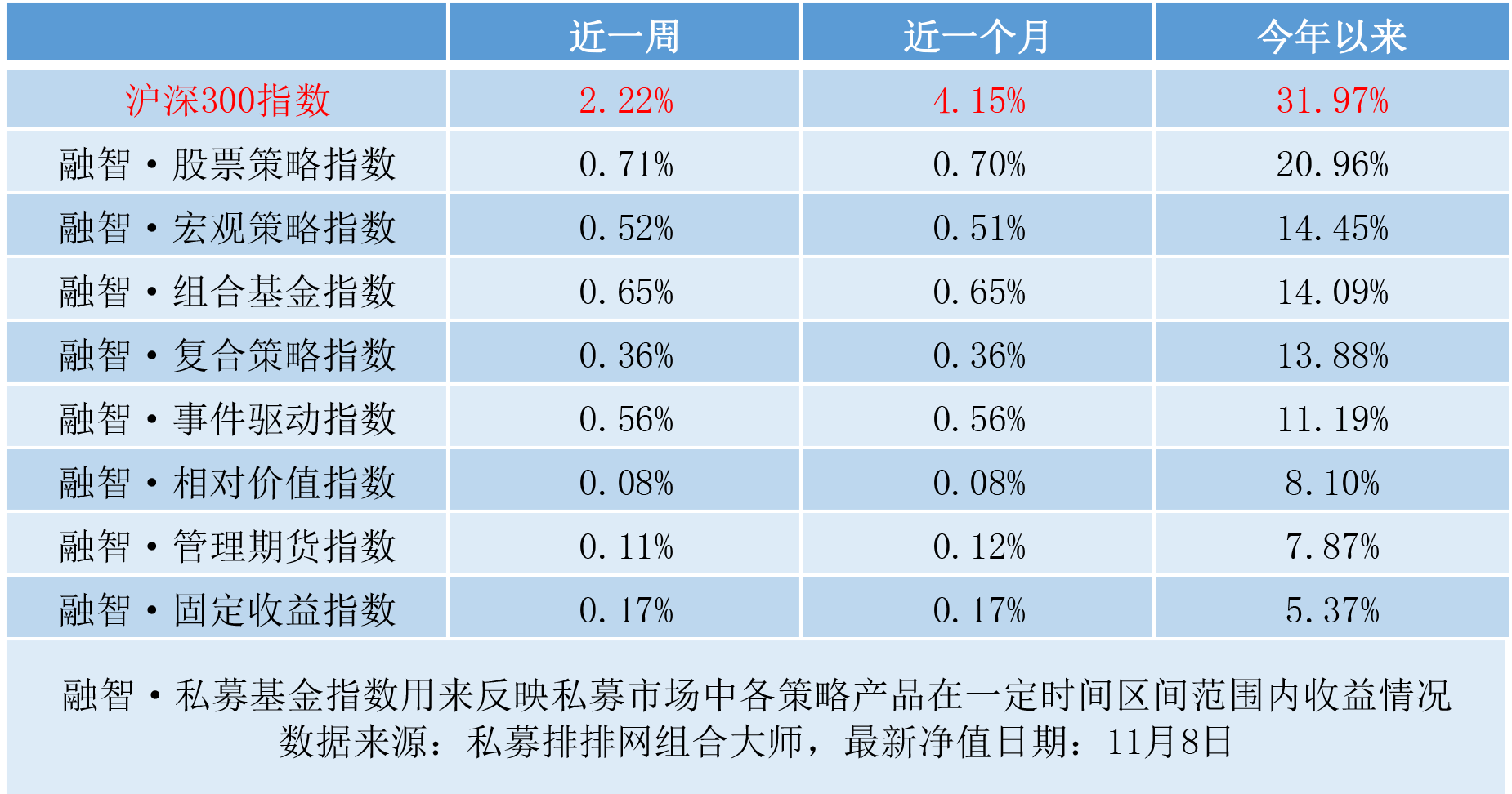 私募看市：A股2900点激烈博弈，结构性行情成常态，抄底需谨慎！