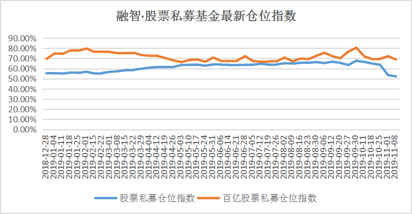 私募看市：A股2900点激烈博弈，结构性行情成常态，抄底需谨慎！