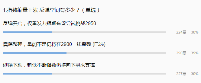 私募仓位52%已降至年内低点 减仓压力下降等待抄底