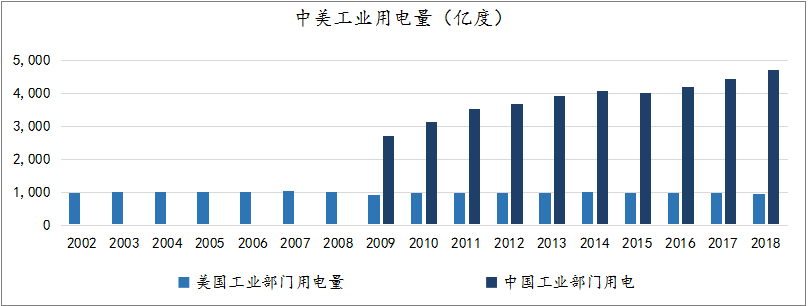 汉和资本：中国制造走到哪儿了