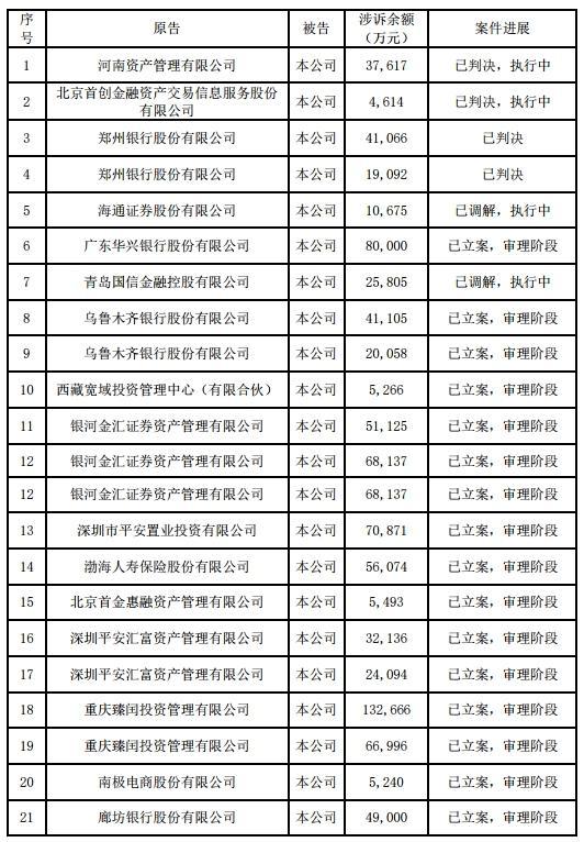 安信信托涉案金额又增34亿 “富豪高管”们岂能一辞了之