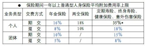 人身险精算规定修订在即！将迎哪些新变化？