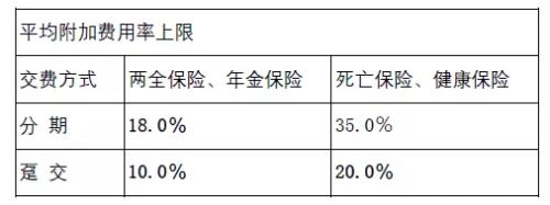 人身险精算规定修订在即！将迎哪些新变化？