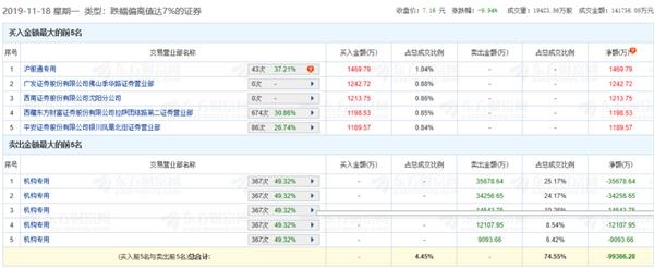 巨无霸人保被砸跌停 一日蒸发300亿！年内第二大解禁周来了