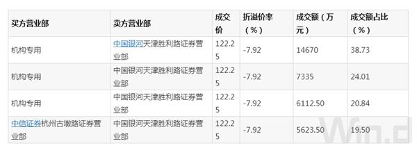 巨无霸人保被砸跌停 一日蒸发300亿！年内第二大解禁周来了