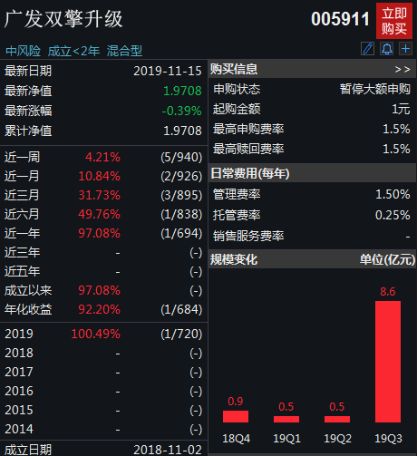 基金业抢钱行情上演？年内新发基金规模逼近万亿！