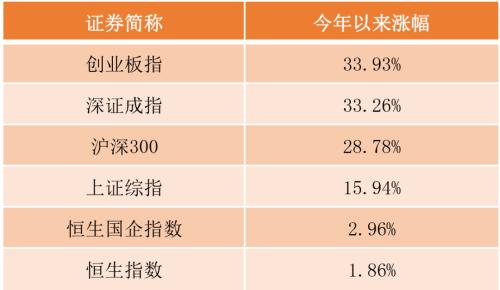 追高买蓝筹？便宜就是硬道理 聪明资金为何抄底加仓港股？