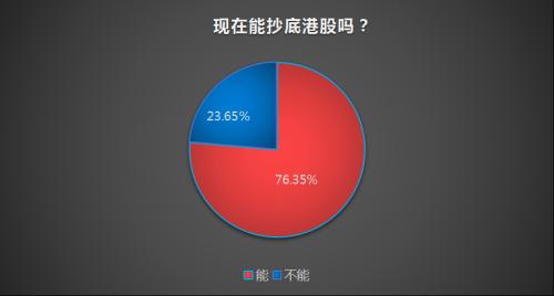 追高买蓝筹？便宜就是硬道理 聪明资金为何抄底加仓港股？