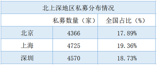 “私募重镇“深圳：养“基“大户 小私募云集收益波动大