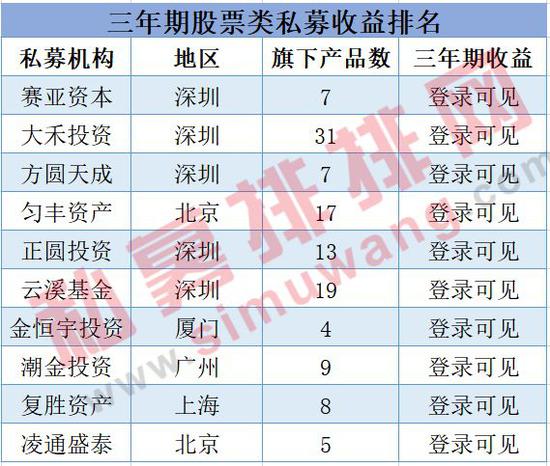 “私募重镇“深圳：养“基“大户 小私募云集收益波动大