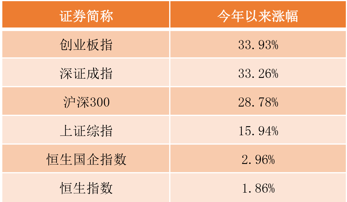 还在追高买A股蓝筹？便宜就是硬道理，聪明资金为何抄底加仓港股