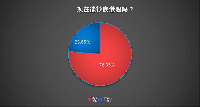 还在追高买A股蓝筹？便宜就是硬道理，聪明资金为何抄底加仓港股