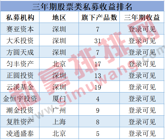 数量仅次上海！高收益产品碾压全国，关于深圳私募圈你了解多少？