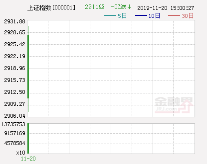 别操作反了！抄底客请注意：今天是出货不是逢低布局