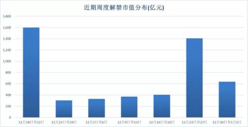 近3000亿大蓝筹也跌停？中国人保日蒸300亿 天量解禁冲击波或来袭！