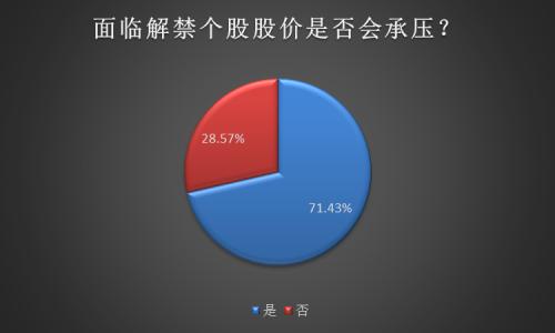 近3000亿大蓝筹也跌停？中国人保日蒸300亿 天量解禁冲击波或来袭！