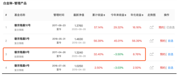 20亿“私募大佬”毛崴遭围殴与争夺控股权有关？