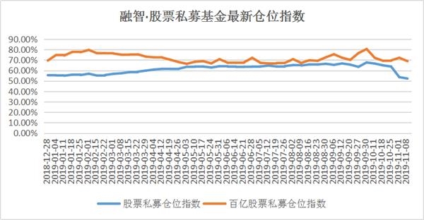 又见内资出外资进！私募仓位创年内新低  外资却在坚定看多做多