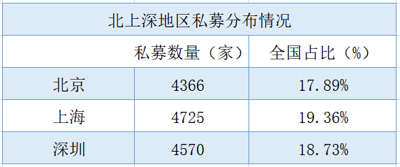 深圳私募圈:198家股票类私募今年来平均收益33.51%