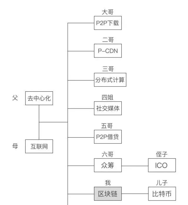 有人假借“区块链“圈钱80亿！监管发话:群众举报有奖