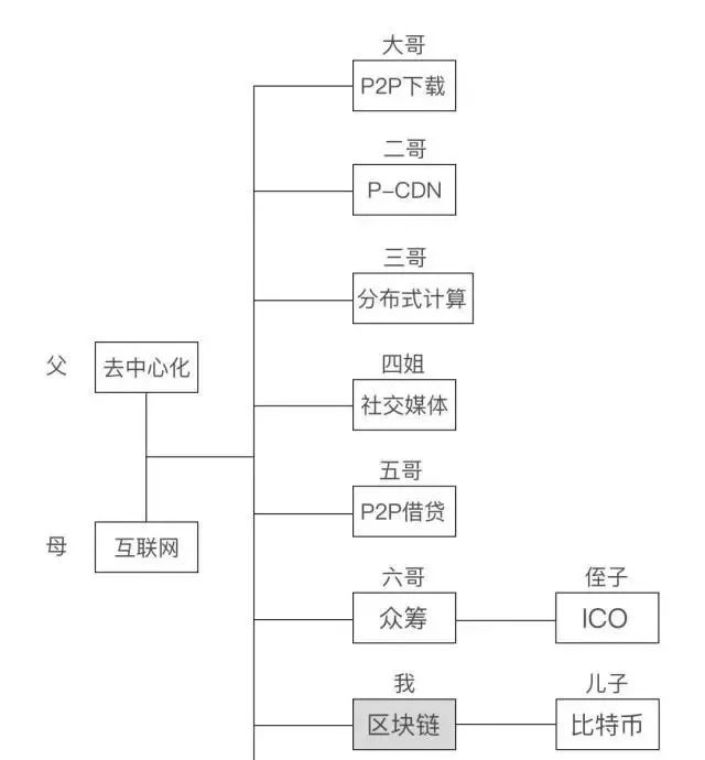 有人假借“区块链“圈钱80亿！监管发话:群众举报有奖