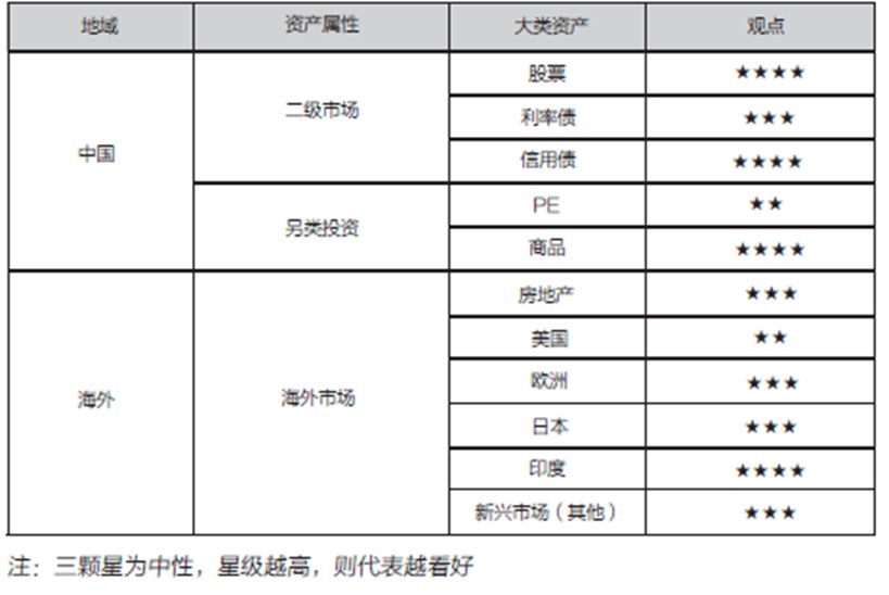 2020资产配置原则建议:持谨慎乐观态度 保持稳健投资