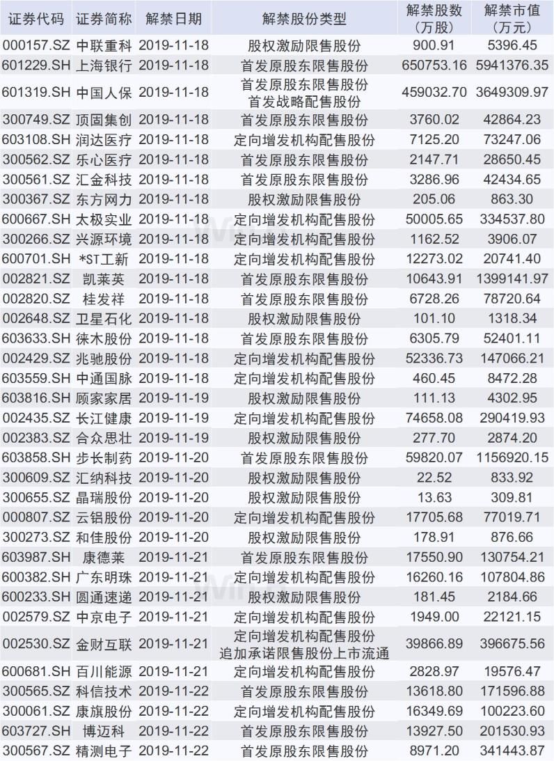 翻倍牛股突然跌停，年底千亿解禁潮汹涌而至，这些股票要小心！