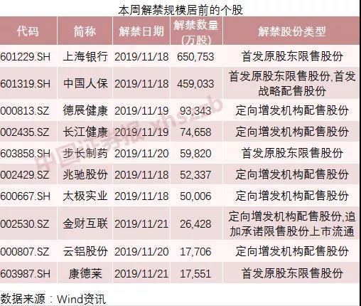 近3000亿大蓝筹也跌停？中国人保日蒸300亿，天量解禁冲击来袭！