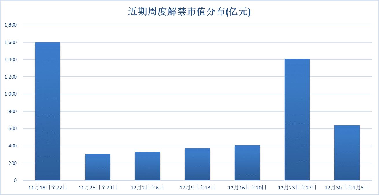 近3000亿大蓝筹也跌停？中国人保日蒸300亿，天量解禁冲击来袭！